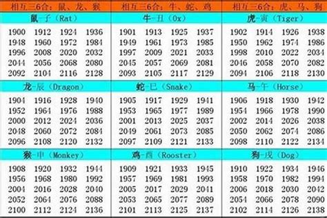 1961属什么|1961 年出生属什么生肖